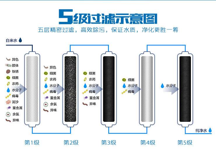 純水機與凈水機的區(qū)別理解